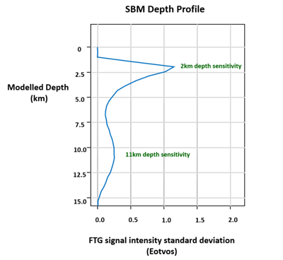 SMB profile for website